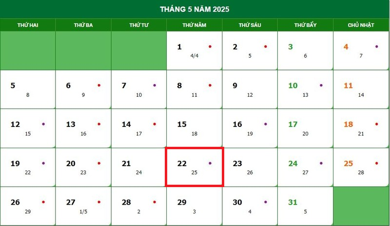 Tổng quan về ngày 22/05/2025